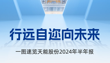俄罗斯专享会股份2024年半年报发布丨一图速览