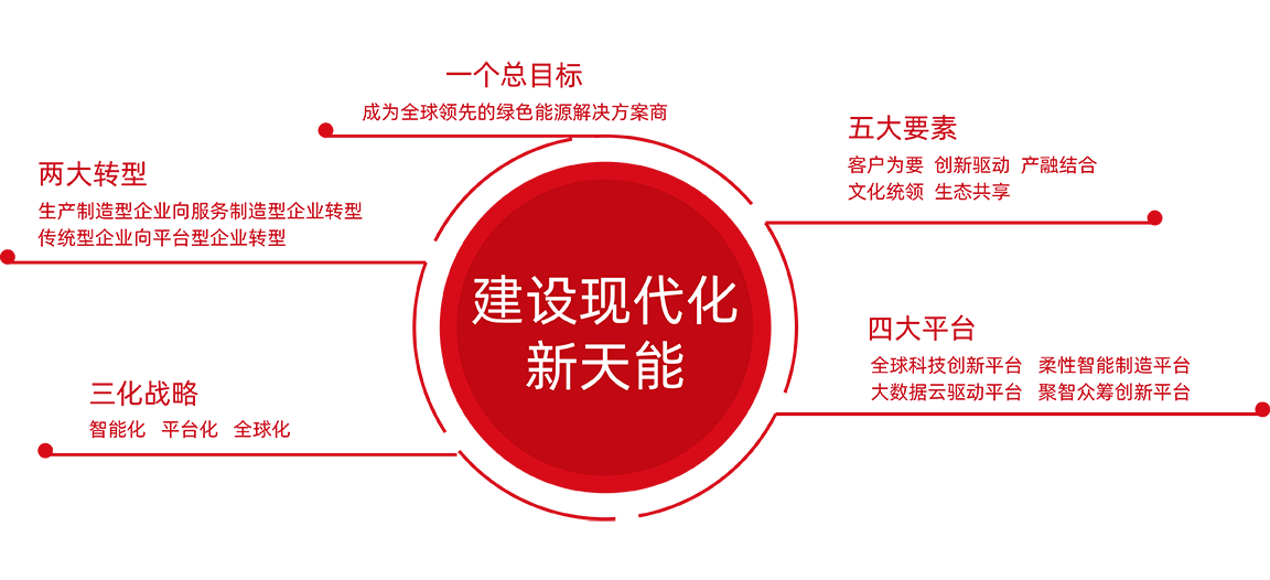 俄罗斯专享会股份战略